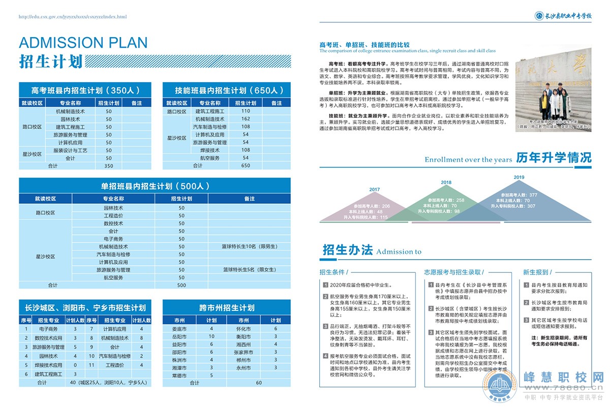  中专职高学校-迪育桥职校网 