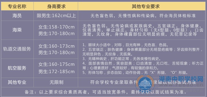  湖南中专职高学校-迪育桥职校网 