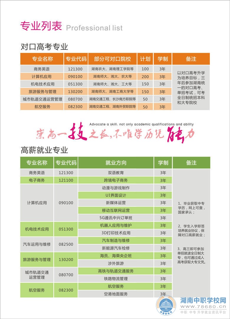  湖南中专职高学校-迪育桥职校网 