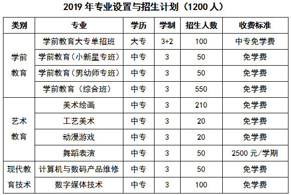 长沙幼儿师范高等专科学校2019年招生简章