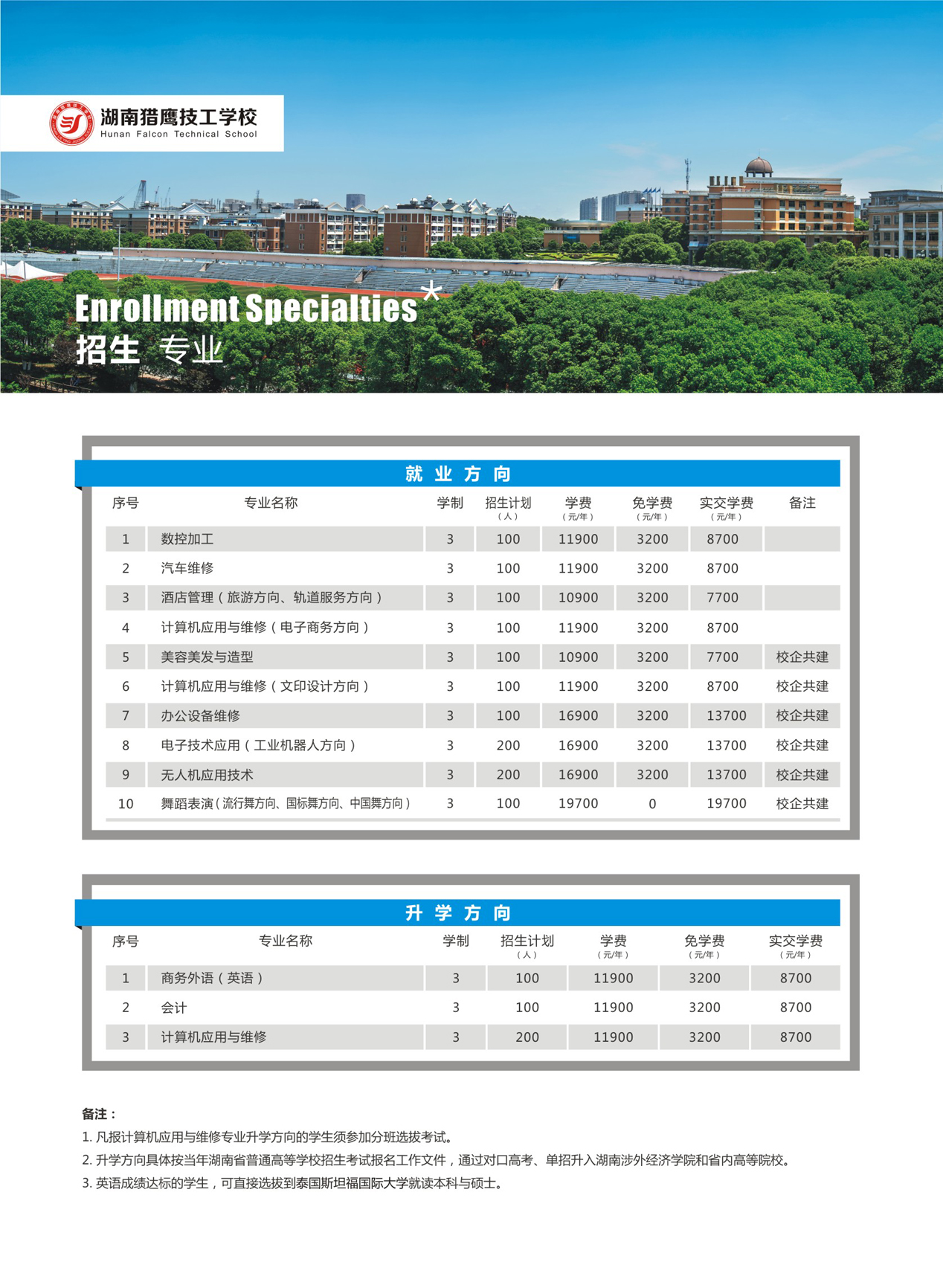  湖南猎鹰技工学校2019年招生简章 