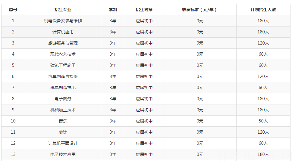 湘西州经济贸易学校