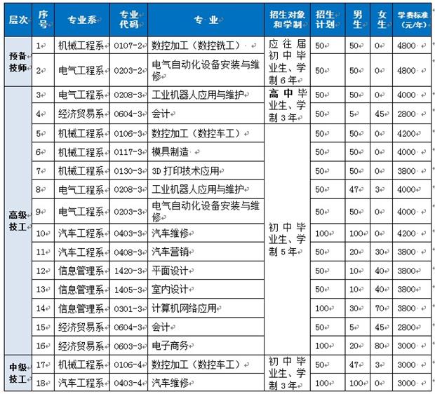  湘潭技师学院 