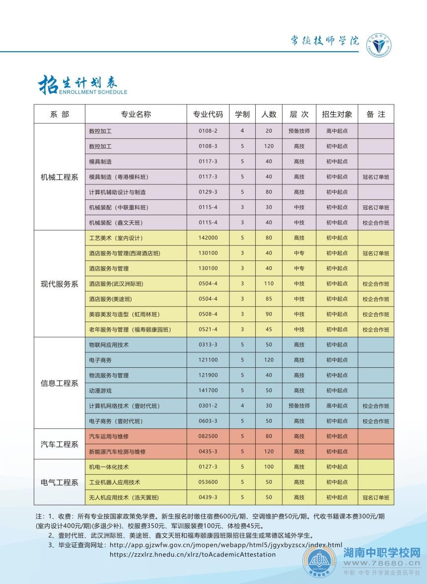  湖南中专职高学校-迪育桥职校网 