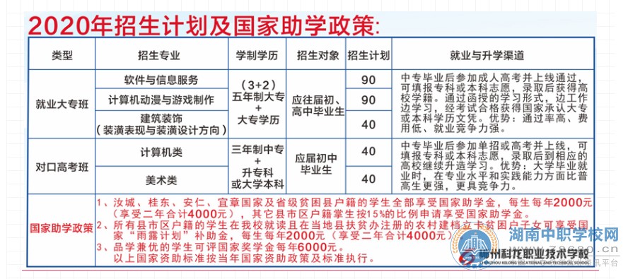  湖南中专职高学校