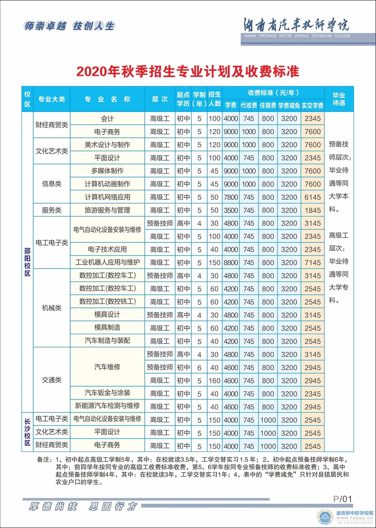  湖南中专职高学校-迪育桥职校网