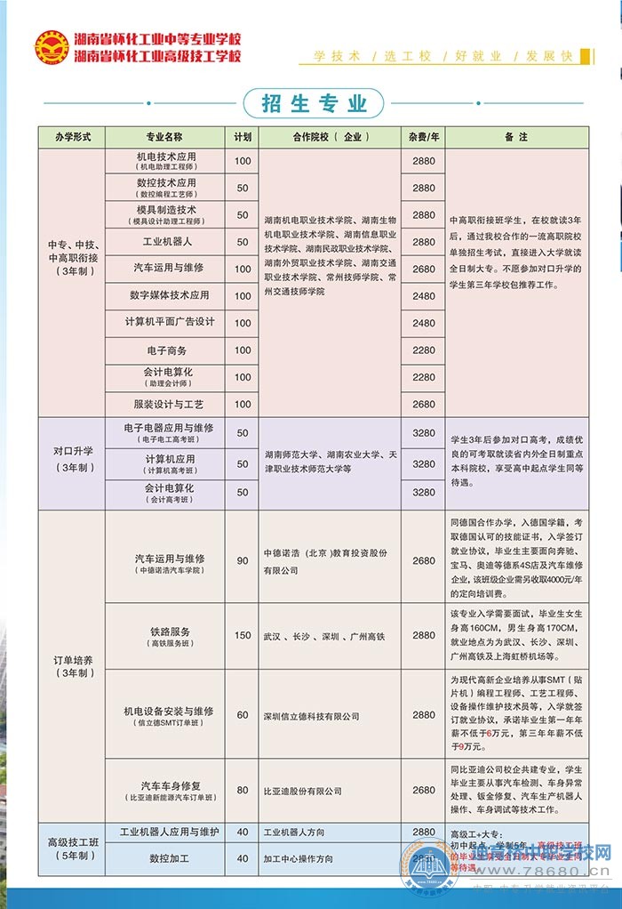  湖南中专职高学校-迪育桥职校网 