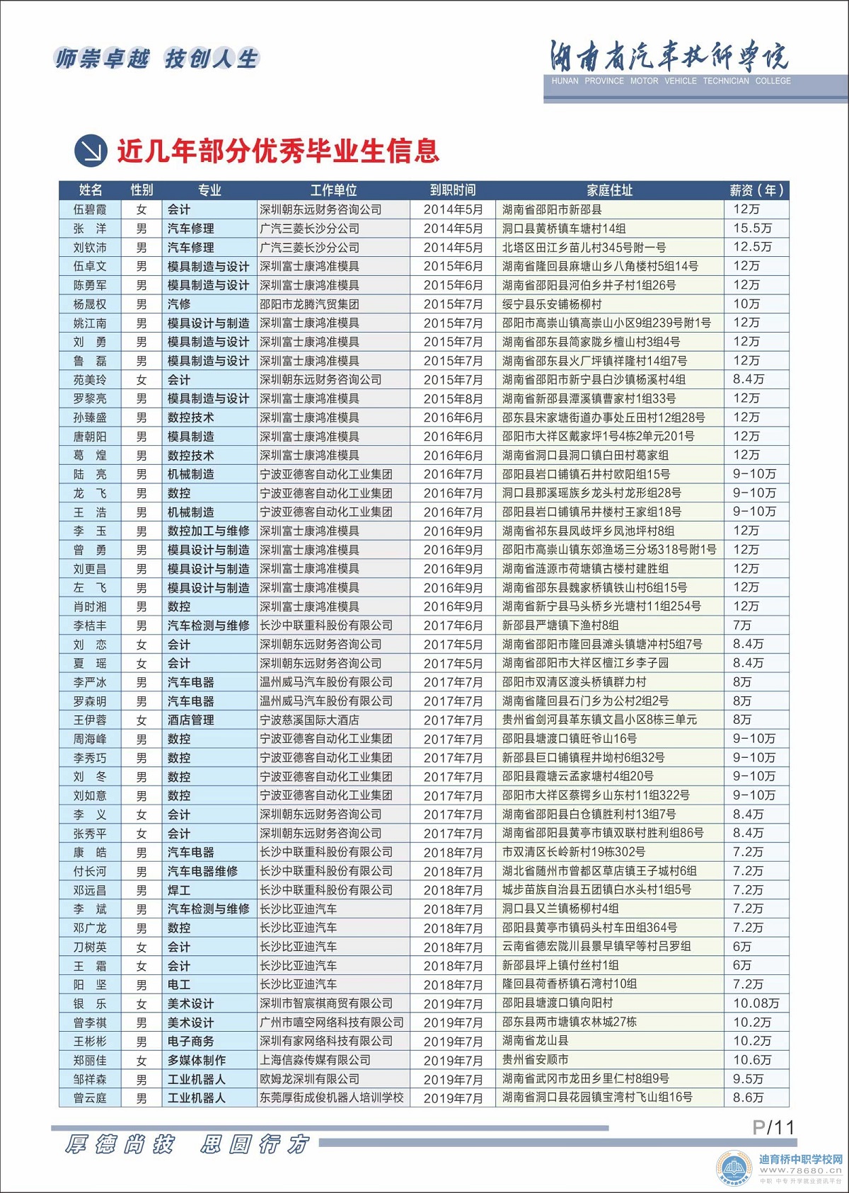  湖南中专职高学校-迪育桥职校网