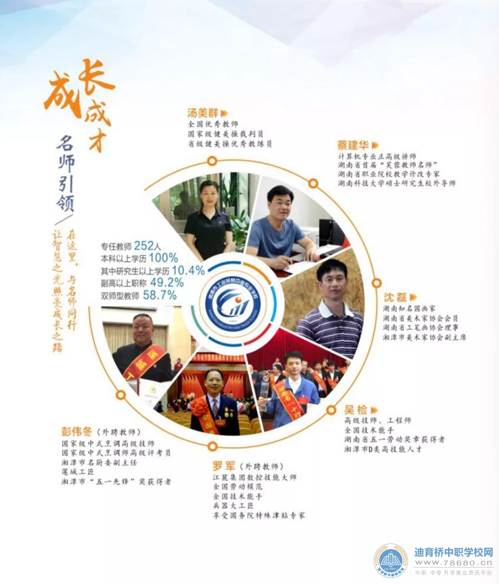 湘潭市工业贸易中等专业学校2021年招生简章