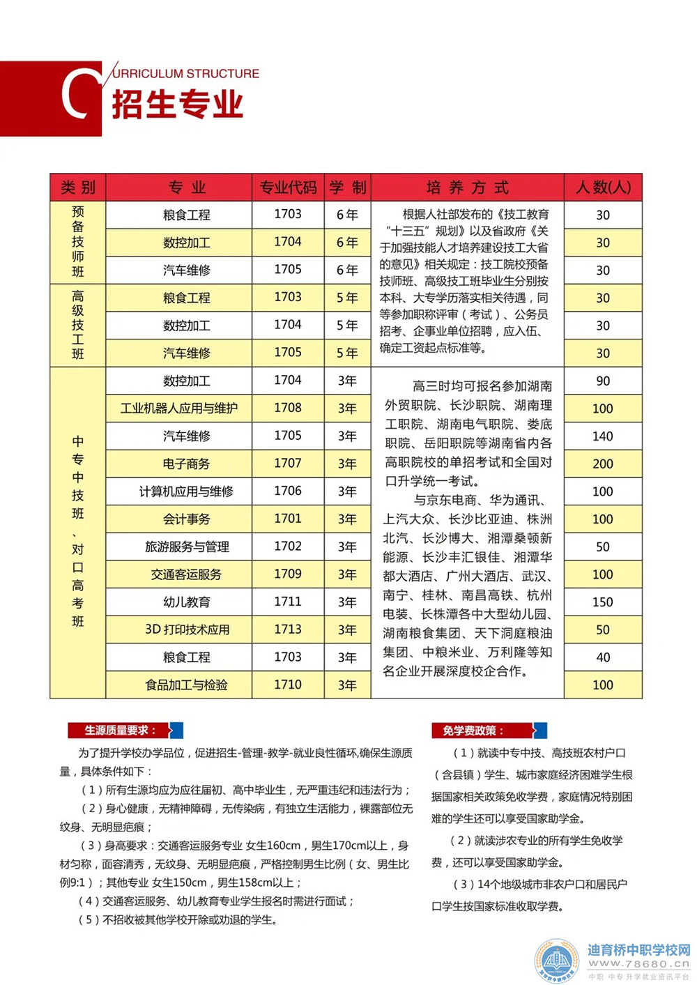 湖南省经济贸易高级技工学校2021年招生简章