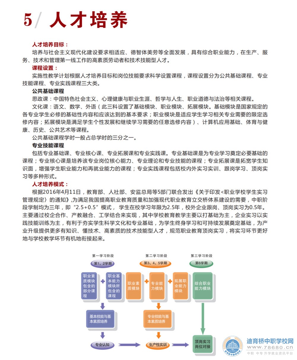 芷江民族职业中专学校2021年招生简章