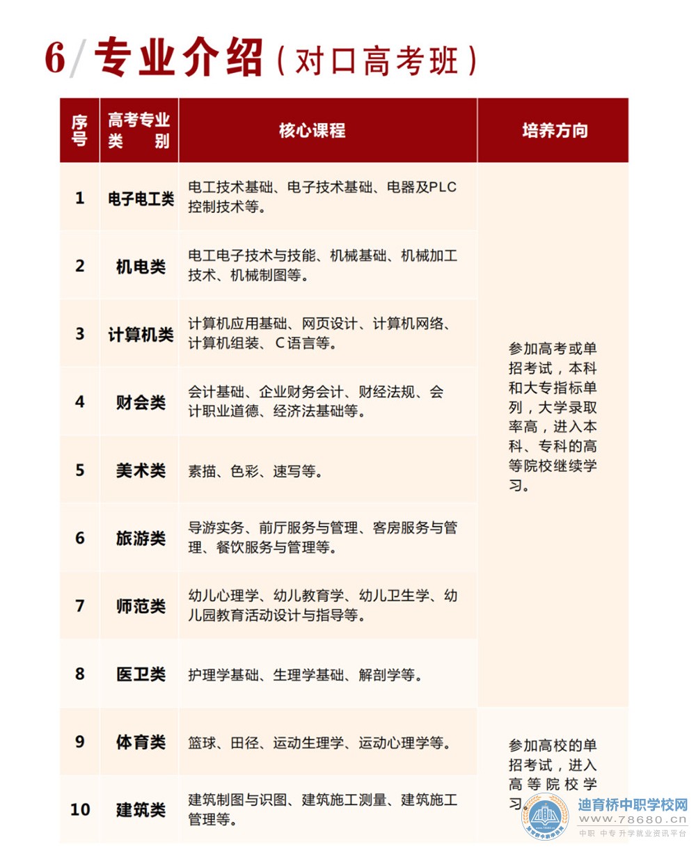 芷江民族职业中专学校2021年招生简章