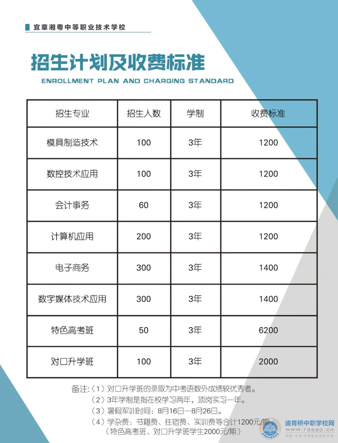 宜章湘粤中等职业技术学校2021年招生简章