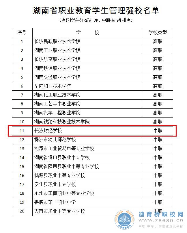 长沙财经学校86项成绩，铸就财经2019,湖南省长沙市中专职高学校校园新闻