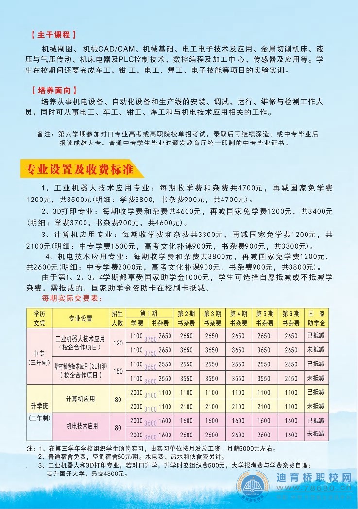 慈利县信息工程学校2021年招生简章