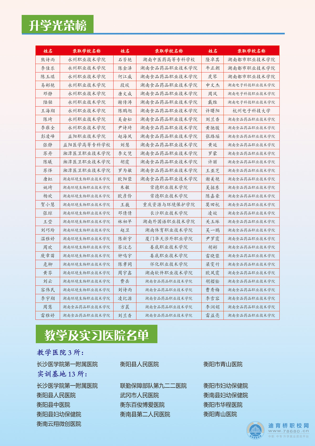 衡阳市潇湘卫生中等专业学校2021年招生简章