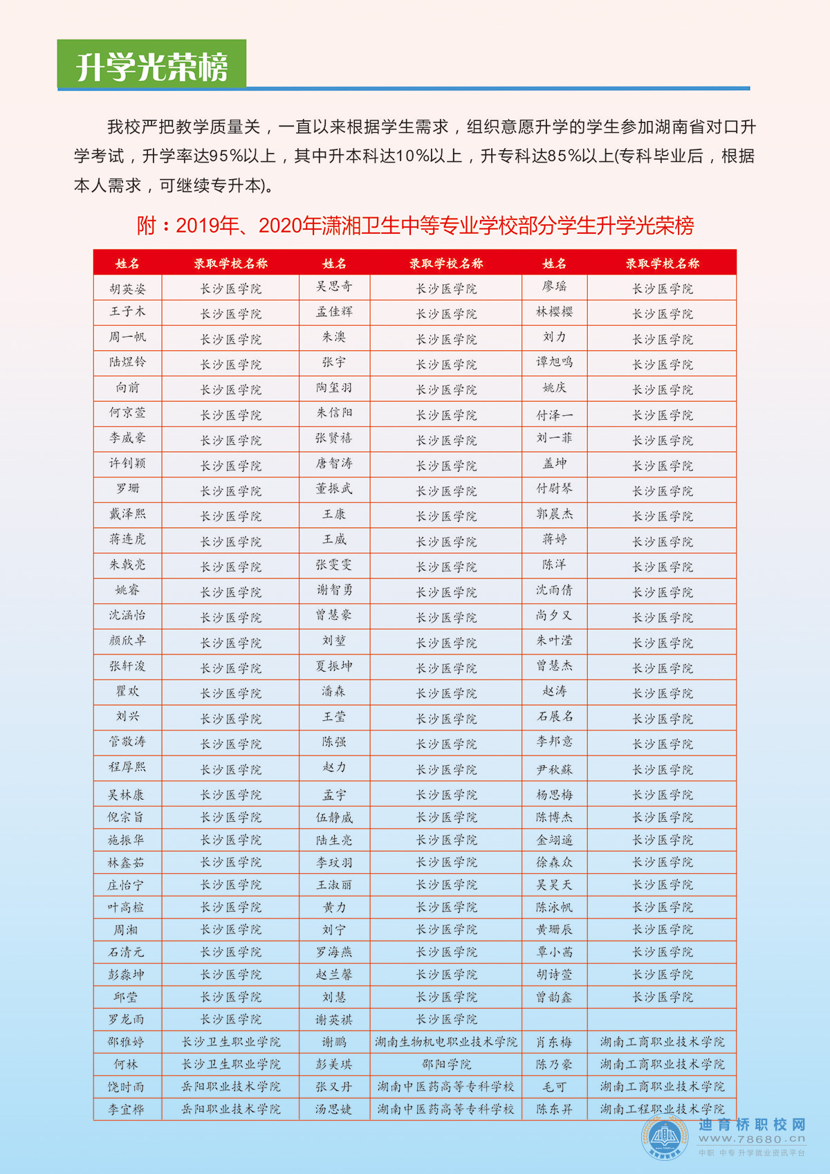 衡阳市潇湘卫生中等专业学校2021年招生简章