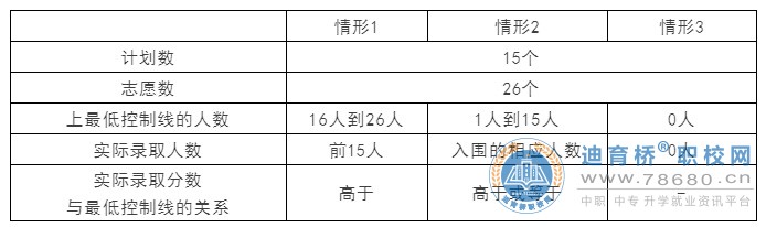  湖南中专职高学校 