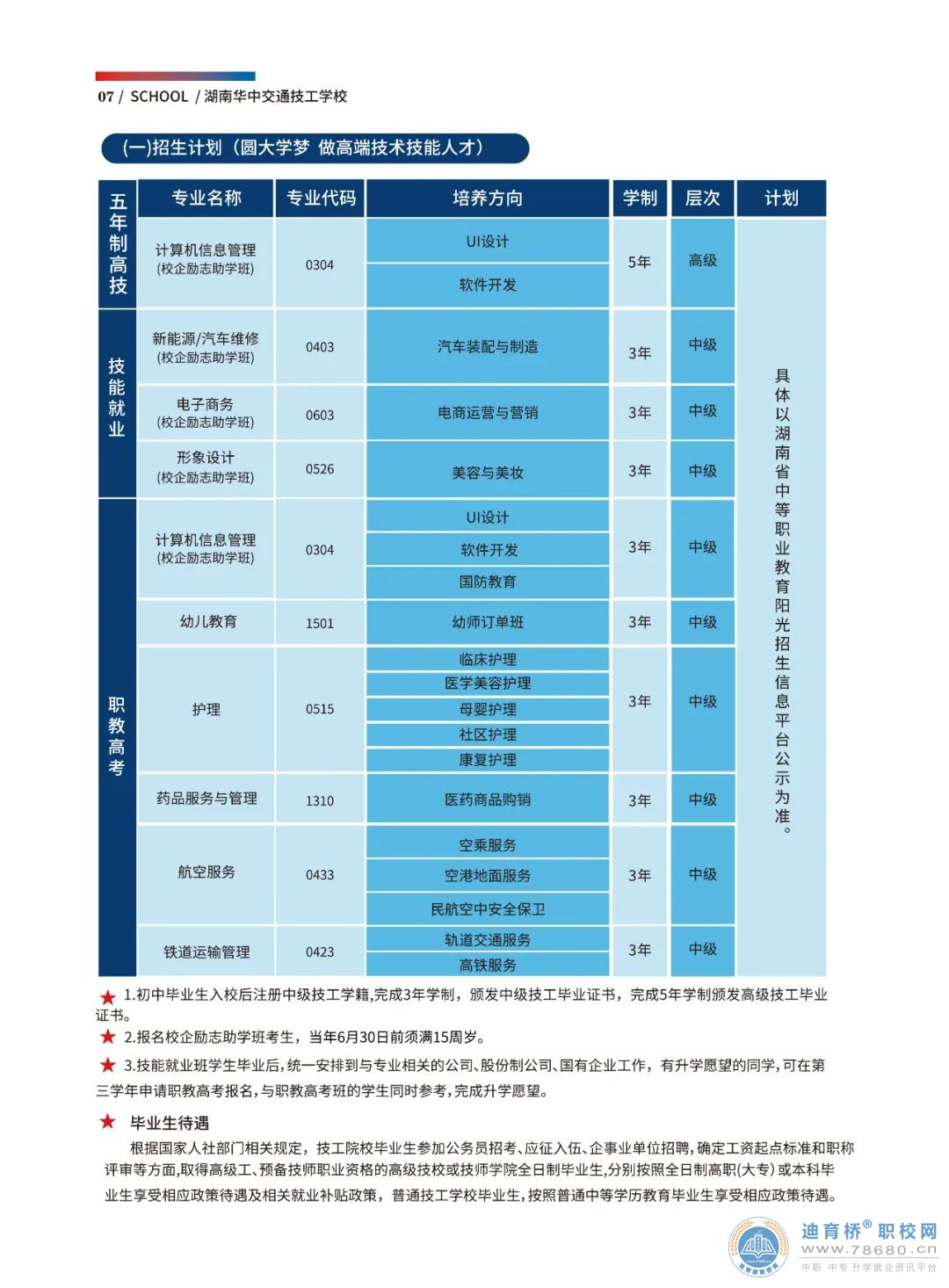 湖南华中交通技工学校2023年招生简章