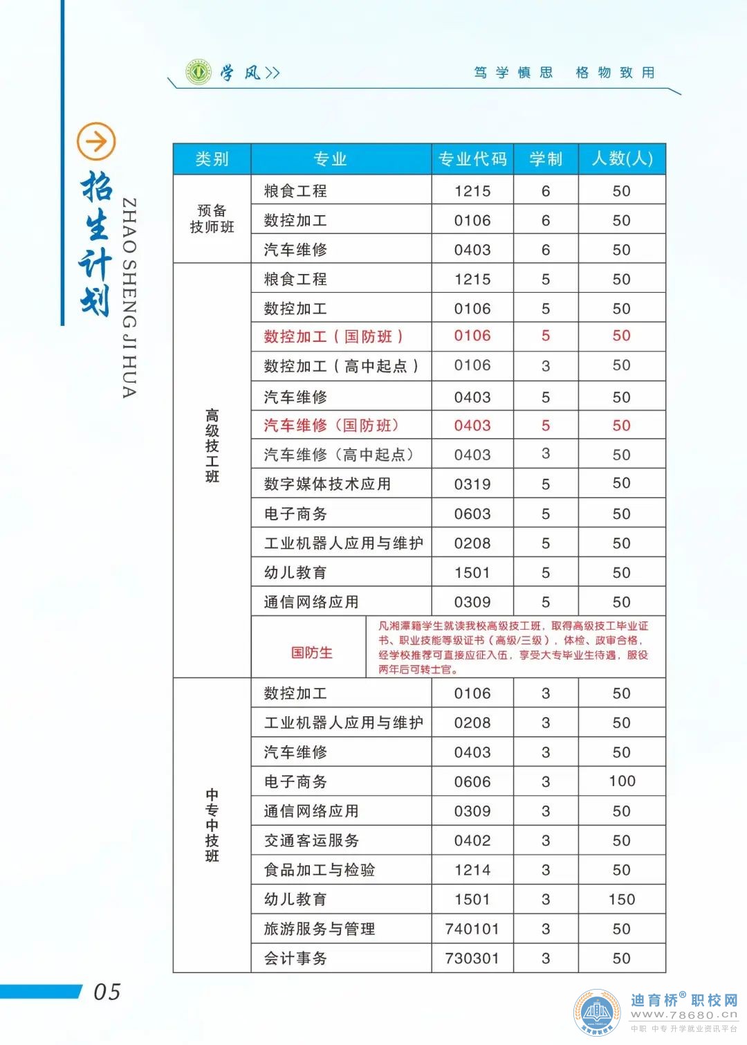 湖南省经济贸易高级技工学校2023年招生简章