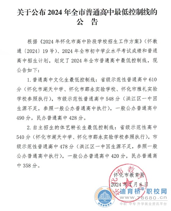 2024年湖南省怀化全市中考录取分数线公布