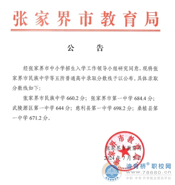 2024年湖南省张家界五所普通高中录取分数线公布