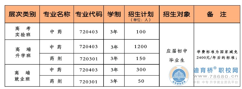 长沙湘麓医药中等职业技术学校2023年招生简章