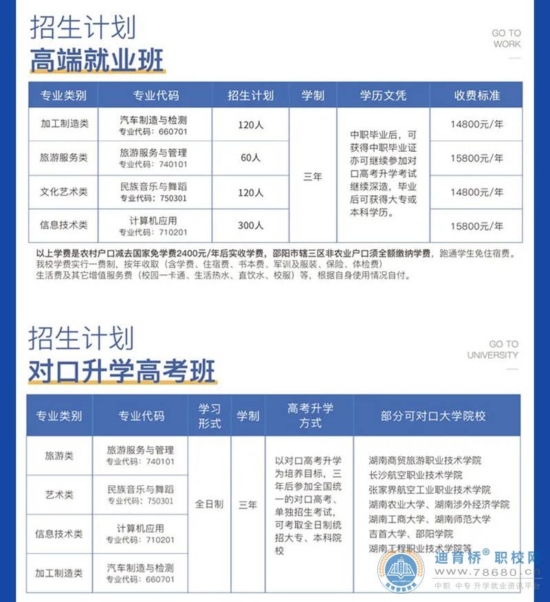 邵阳市远航中等职业技术学校2023年招生简章