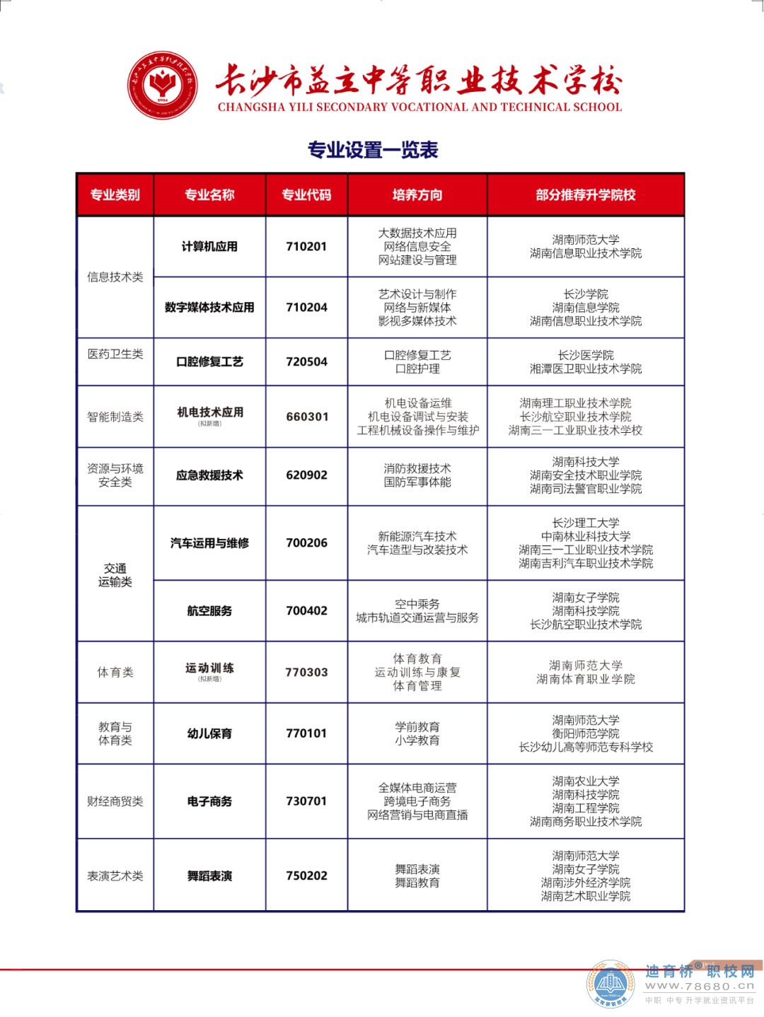 长沙市益立中等职业技术学校2024年招生简章