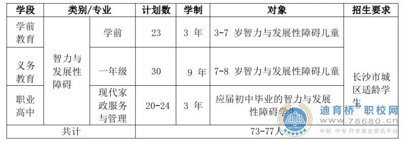 长沙市特殊教育学校2024年秋季招生简章