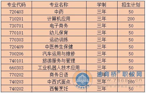 长沙科技工程学校2024年招生简章