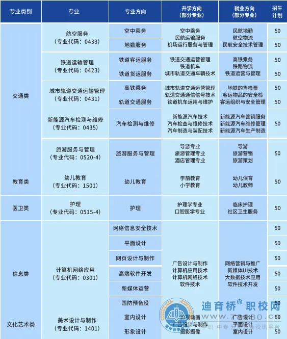 湖南航空信息技工学校2024年招生简章