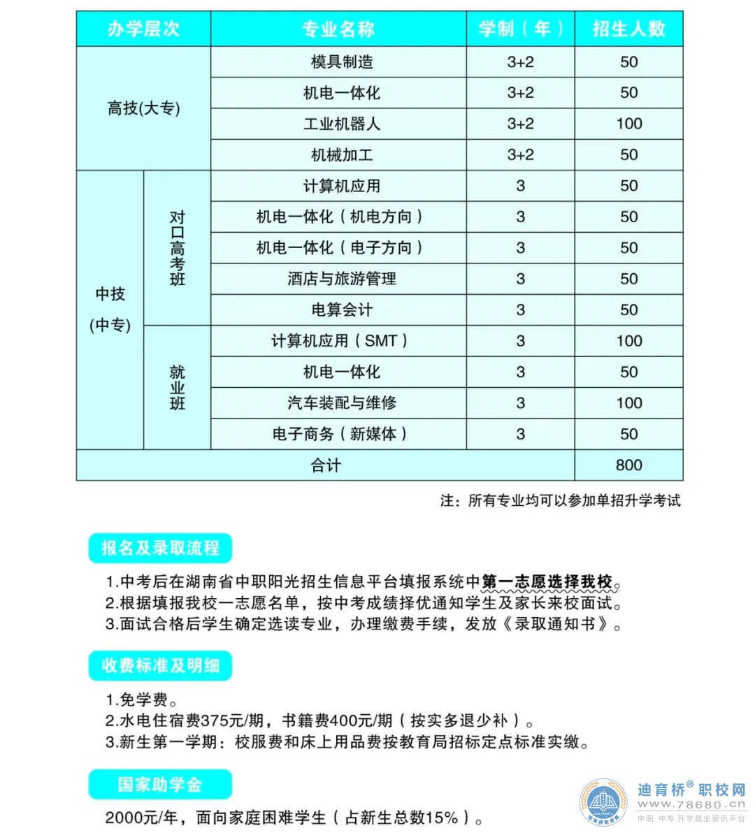 湖南省浏阳高级技工学校2024年招生简章